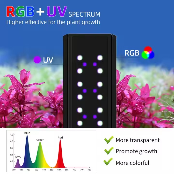 HAFTA AQUA S Serisi RGB+UV Tam - Aquarium Plant Light Spectrum incelemesi ve fiyatı