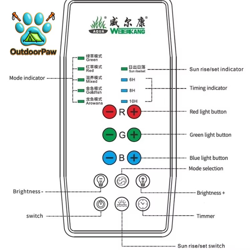HAFTA AQUA Tam Spektrum RGB Ba - Aquarium Plant Light Spectrum incelemesi ve fiyatı